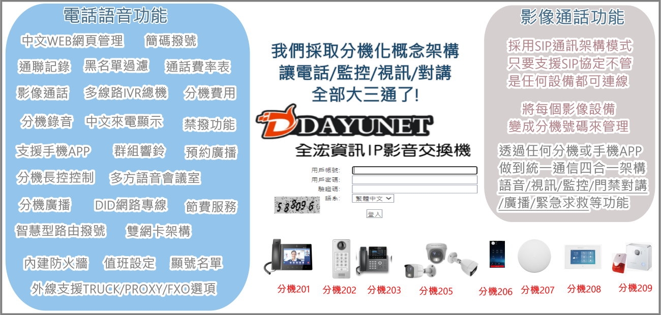 IPPPBX音視頻整合應用 IPPPBX音視頻整合應用